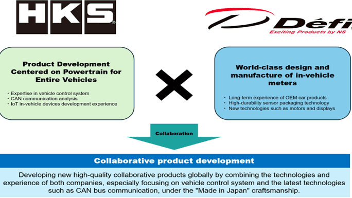 HKS and Defi (Nippon Seiki Co., Ltd.) Join Forces for Groundbreaking Product Launch