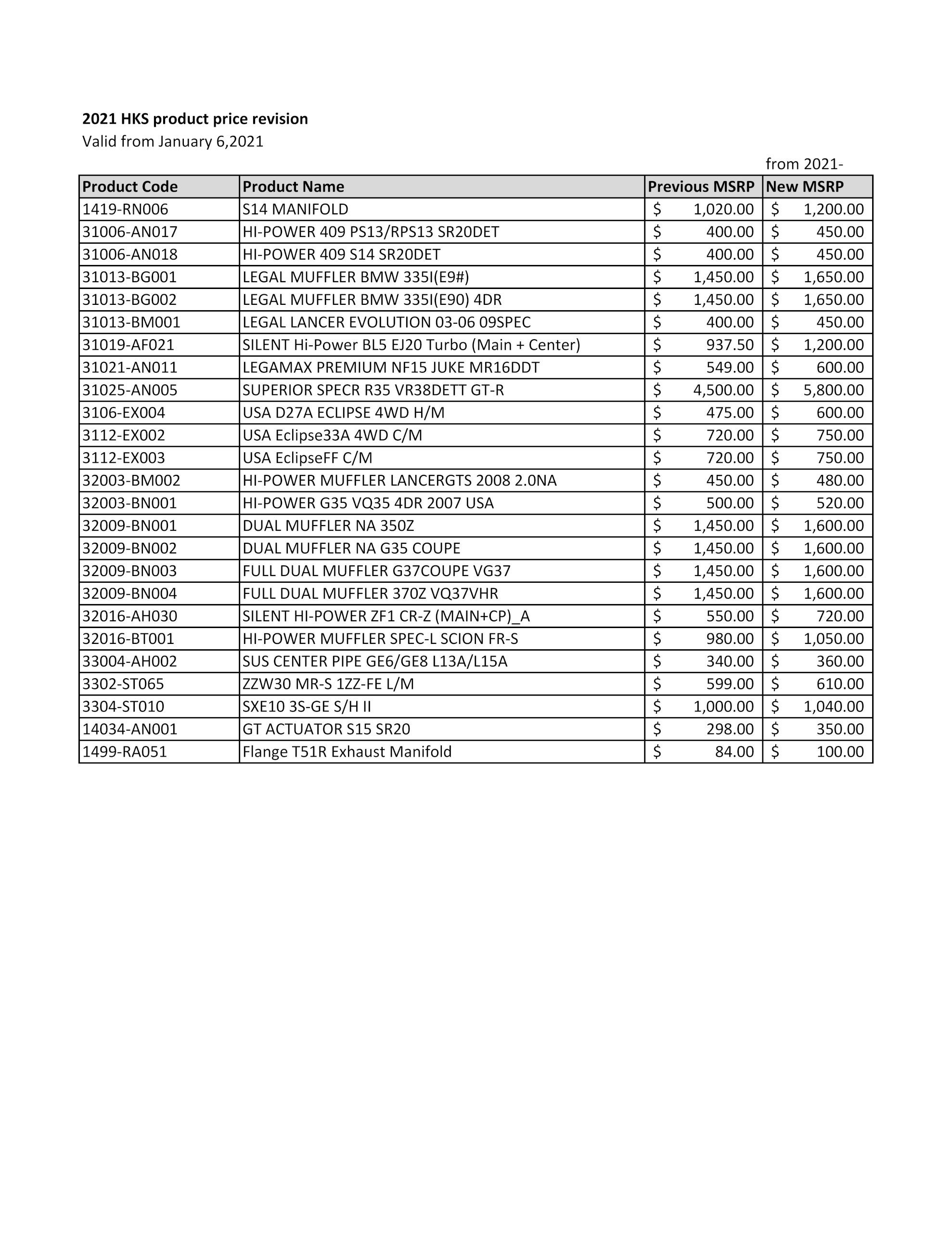 2021 HKS Product Price revision.png