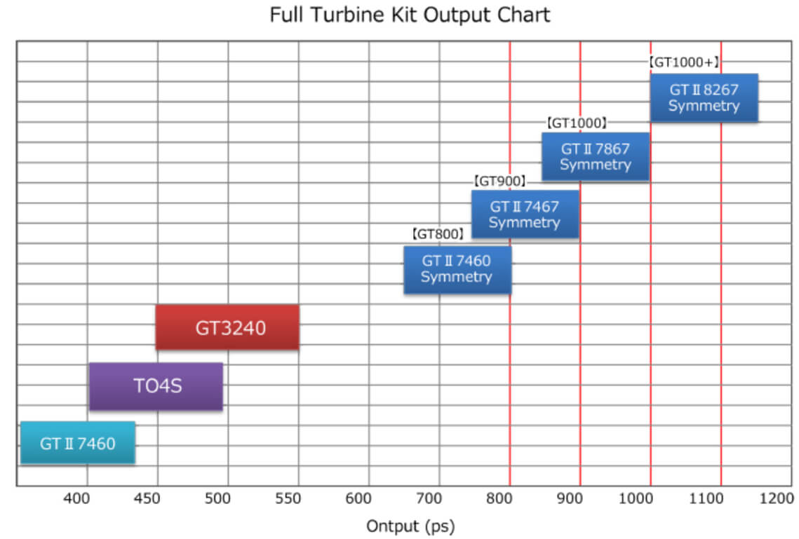 full_turbine_table.jpg