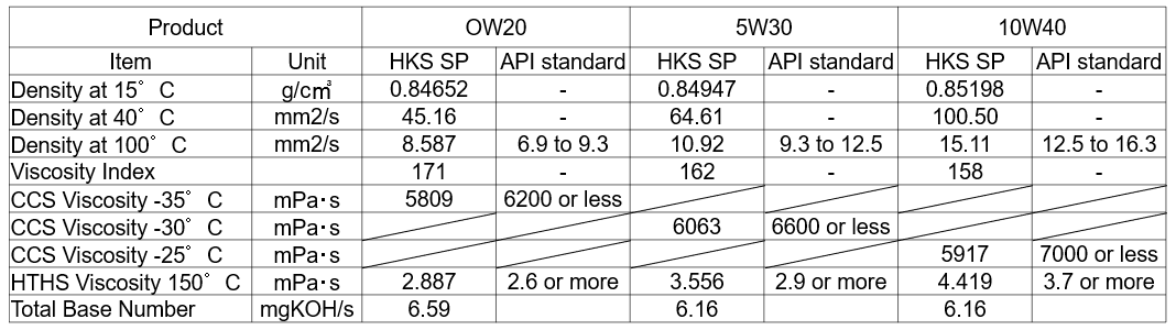HKS SP Oil Specifications_Category.png